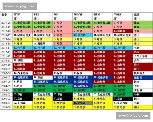 从高阶数据到比赛真相的篮球表现深度解读指南方法与案例分析全景